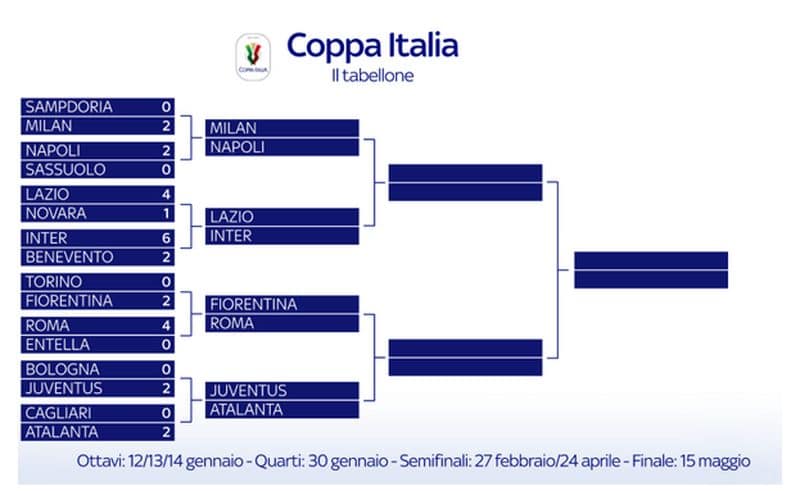 Quarti di finale Coppa Italia 2019 in streaming